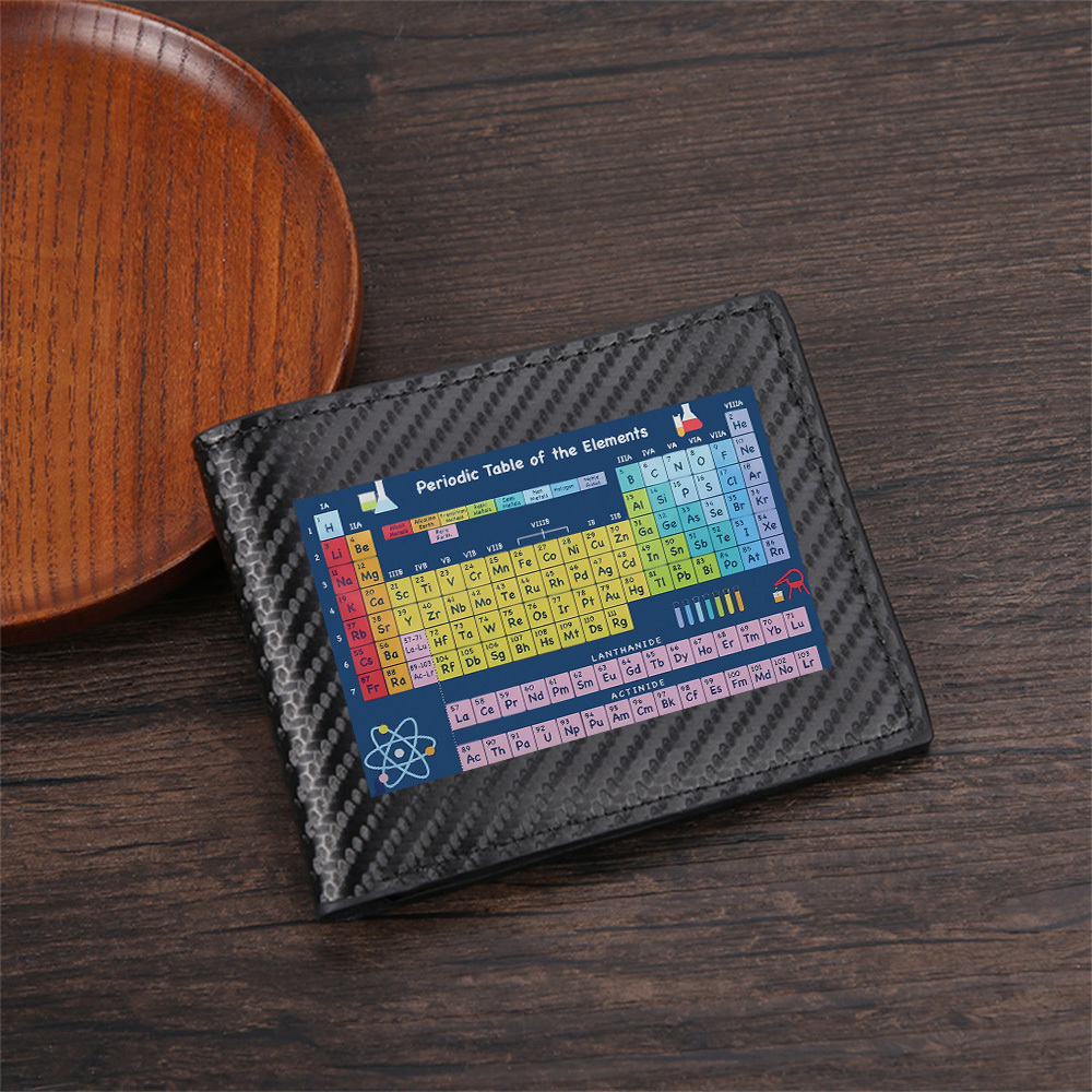 Periodic table with elements s – обзор и цена Interior Design Elements